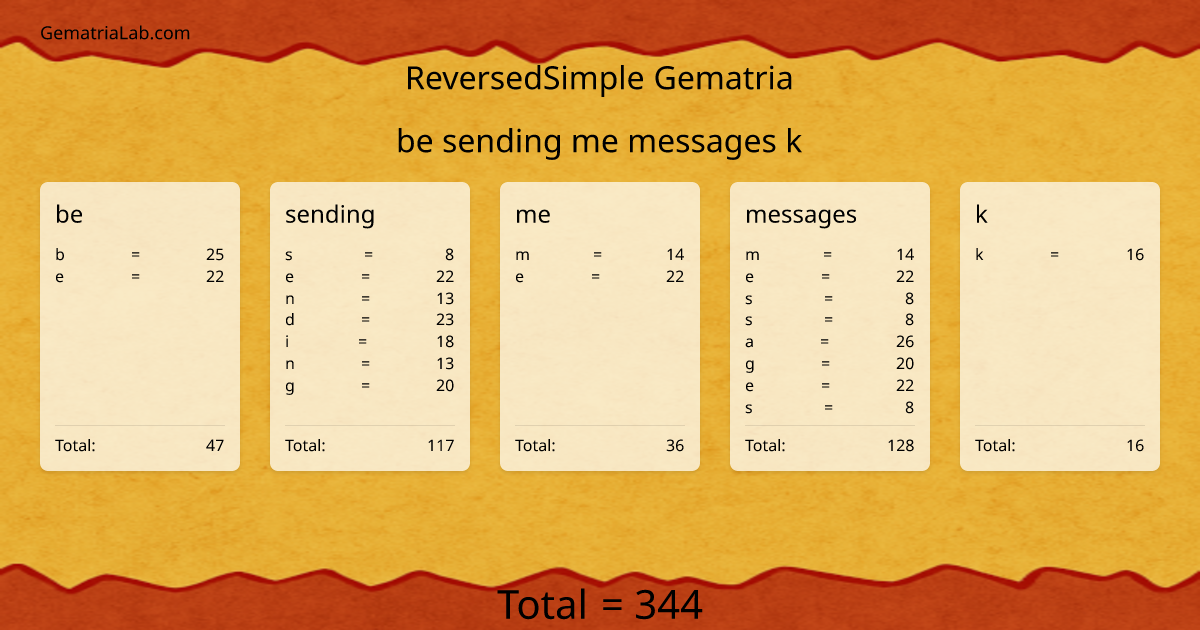 be sending me messages k in reversedSimple Gematria